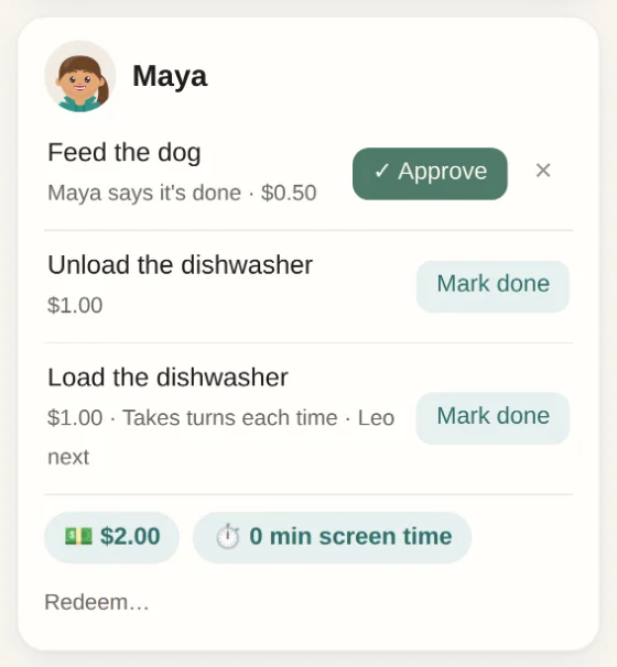 Maya’s chore card in Kithful: Feed the dog waiting for a parent to approve ($0.50), Unload the dishwasher ($1.00) and Load the dishwasher, which takes turns with Leo, plus her balance of $2.00 and screen time.